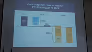 Budget Forecast | March 2025