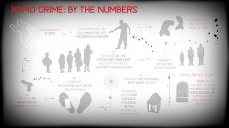 Video thumbnail: Our Divided City Crime Caucus: KC Crime By the Numbers 