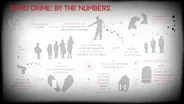 Crime Caucus: KC Crime By the Numbers 