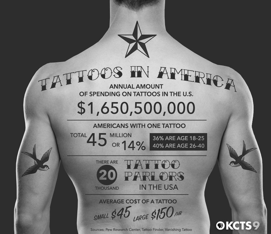 KCTS 9 | Tattoo Stories: No Regrets at Seattle's Tattoo Expo | PBS