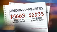 College Cost Increasing