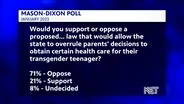 Mason-Dixon Poll
