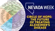 Circle of Hope: The Future of Treating Alzheimer’s Disease