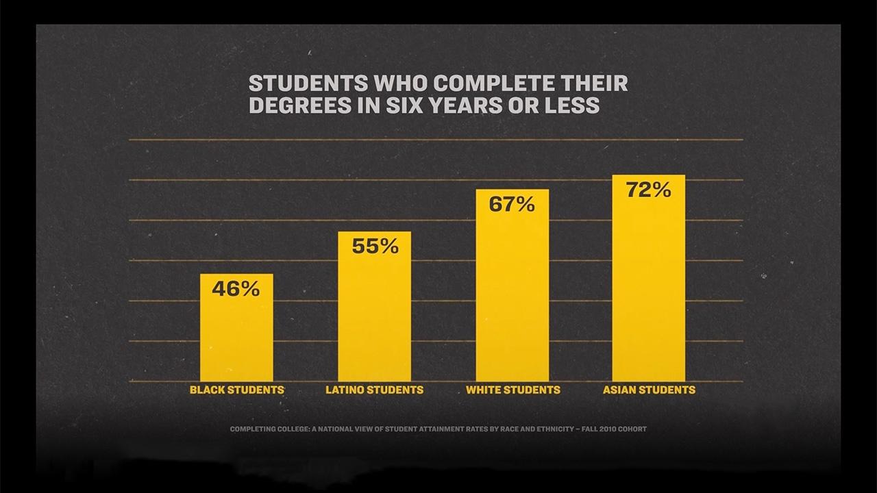 Higher Education: Breaking It Down