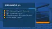 2022 Marked a Year of Gains for Labor Groups