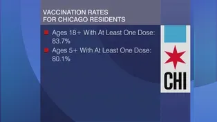 CDPH Data: COVID-19 Vax Rate Rises After Mandate