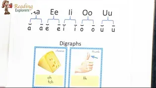 K-367: Parts of a Paragraph & Sight Word Review