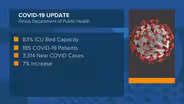 Illinois' Top Doc on Recent Rates of Flu, COVID and RSV