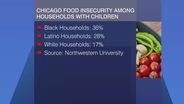 How Inflation, Supply Chain Issues Impact Food Insecurity