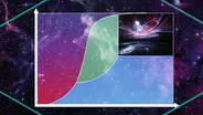 How Can Matter Be Both Liquid And Gas?