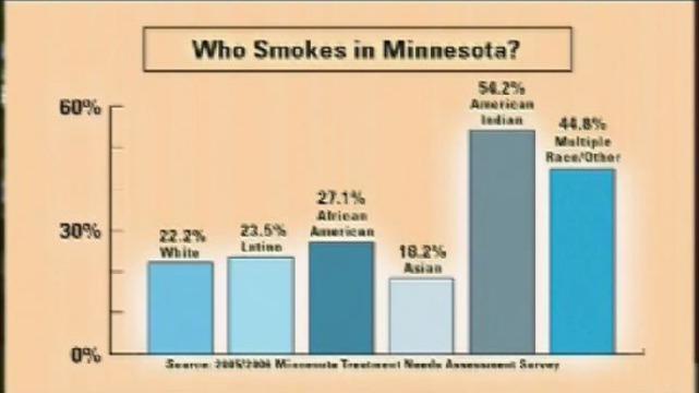 Who Smokes in Minnesota?