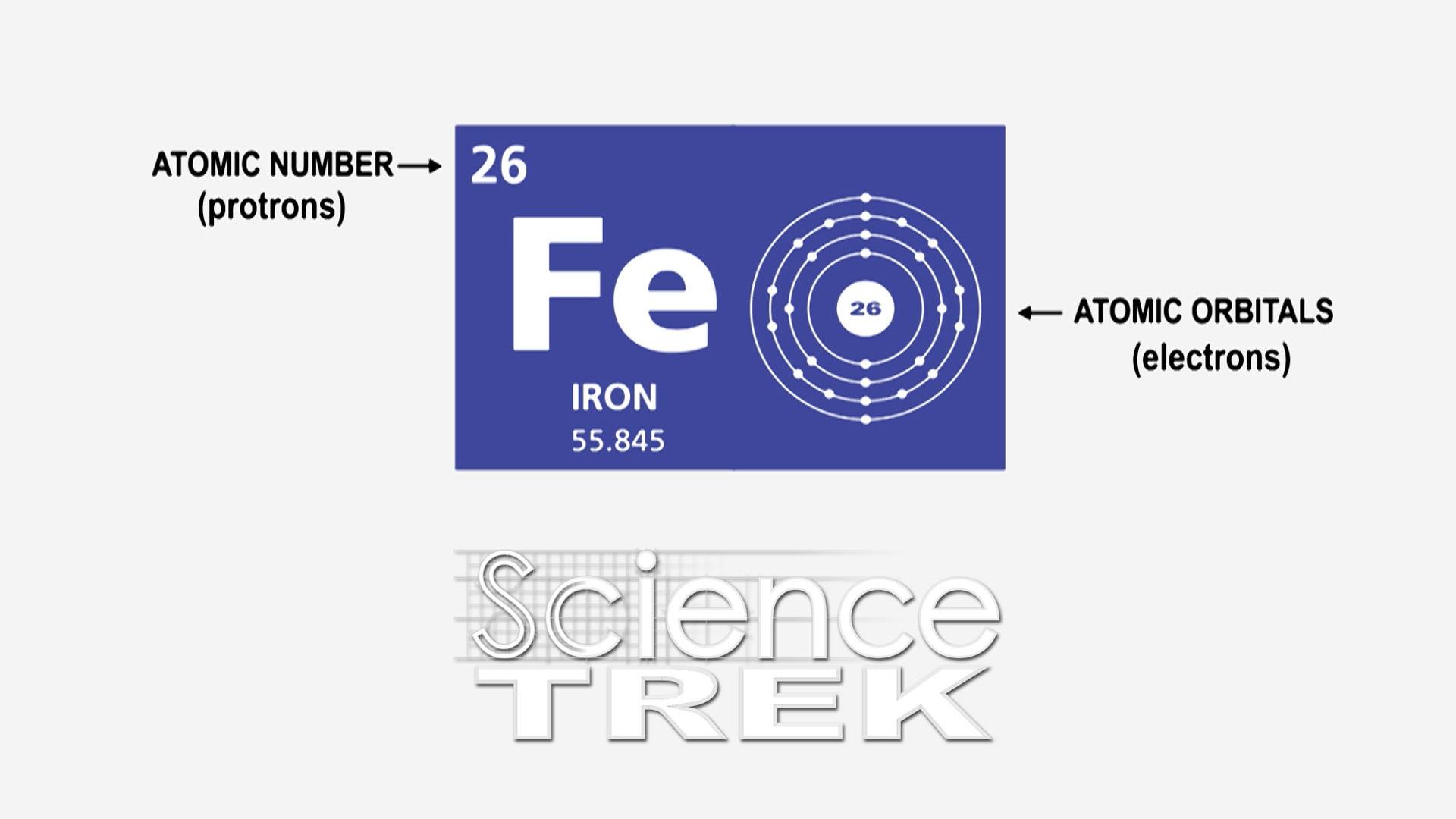 Iron Facts - Atomic Number 26 or Fe