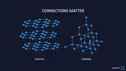Connections Matter