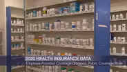 28M Americans Had No Insurance in 2020: Census Bureau