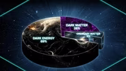 Do We Need a New Dark Matter Model?