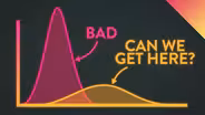 What This Chart Actually Means for COVID-19
