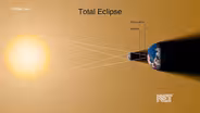 Eclipse Preview