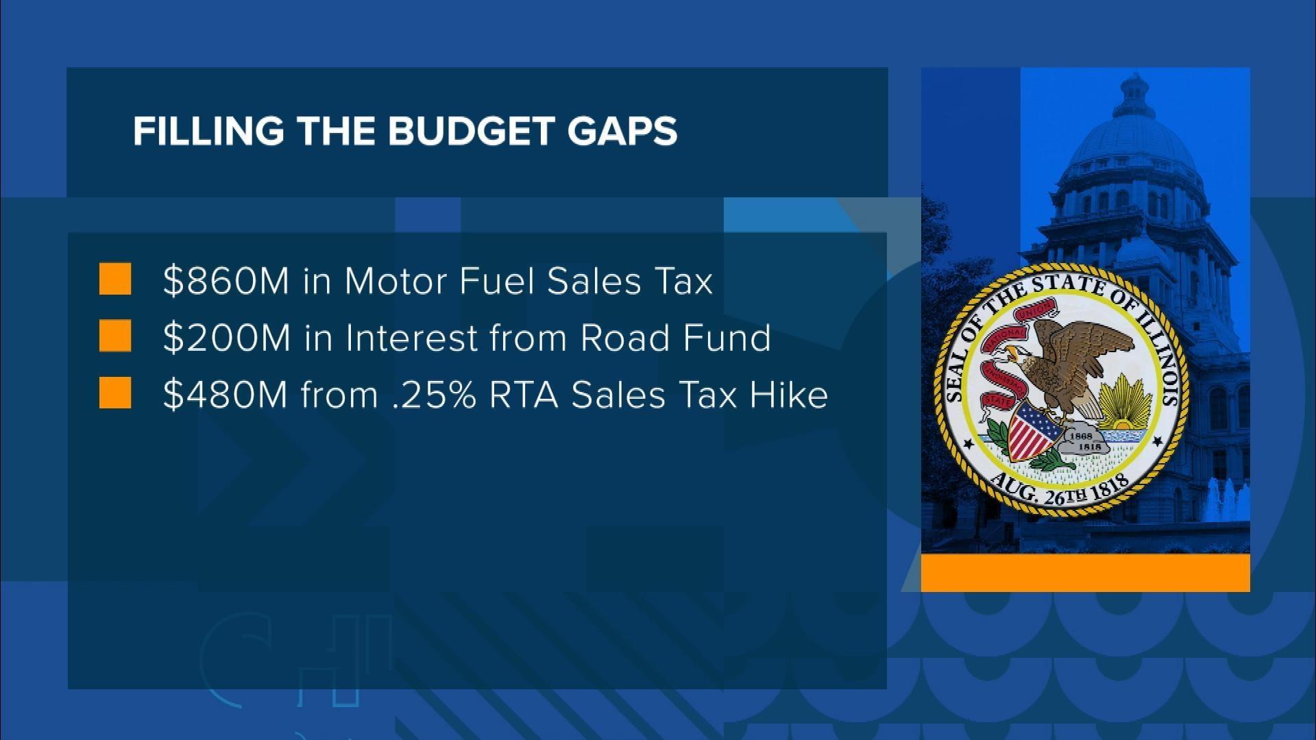 Chicago Tonight | Illinois Lawmakers Approve $1.5B Transit Funding
