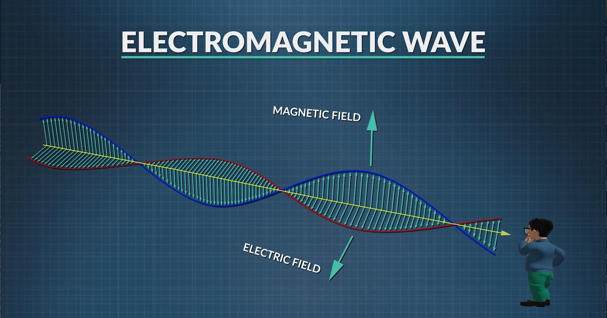 electromagnetic radiation wave