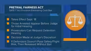 Illinois Supreme Court Upholds Elimination of Cash Bail