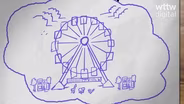What Happened to the First Ferris Wheel?