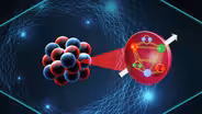 How Does The Nucleus Hold Together?