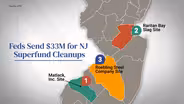 Feds send $33M for a trio of Superfund cleanups in NJ