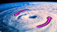 What is the Coriolis Effect?