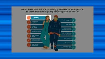 Gen Z Prioritizes Safety Above All