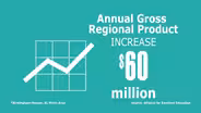 American Graduate Economic Benefits Birmingham-Hoover Metro