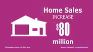 American Graduate Economic Benefits Birmingham-Hoover Metro2