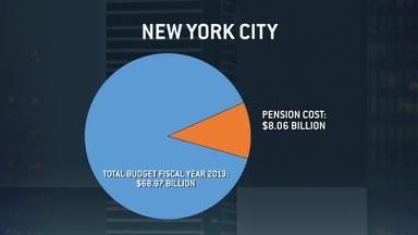 The State of Public Pensions in New York and New Jersey