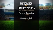 Inquiry on Fantasy Sports Leagues Based on Allegations 