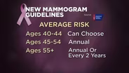 American Cancer Society Updates Guidelines for Mammograms