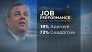 Christie Approval Rating Historically Low in Latest Polls