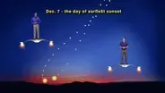 The Celestial Sign Of Winter And The Brightest That Venus Ca