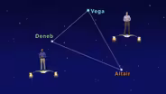 "Sizing Up The Stars In The Summer Triangle" 1 min version