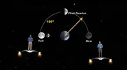"Phase-Eriffic Part One" June 20-26th 5 Min