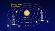"Mars and Venus Meet Again!" Jan 2-8th 5 Min