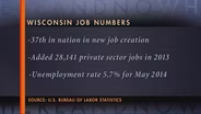 Wisconsin Ranks 37th in Job Creation in 2013
