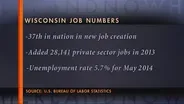 Wisconsin Ranks 37th in Job Creation in 2013