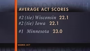 Wisconsin Students Second in the Nation for ACT Scores