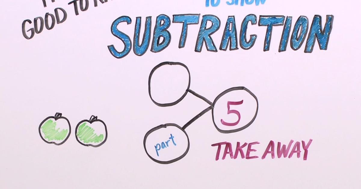 Good To Know Number Bonds Subtraction Kindergarten Wpsu