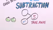 Number Bonds & Subtraction | Kindergarten