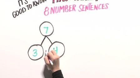 Video thumbnail: Good To Know One Fact Family, Eight Number Sentences | Grade 1