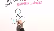 One Fact Family, Eight Number Sentences | Grade 1