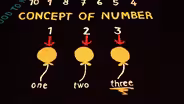 Concept of Number | Pre-K