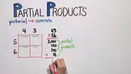 Partial Products | Grade 4