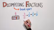 Decomposing Fractions | Grade 4