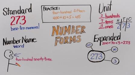 Video thumbnail: Good To Know Number Forms | Grade 2